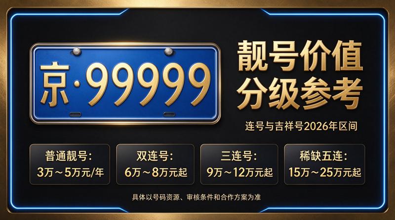 北京2026年新能源车牌指标租赁业务场景